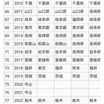 【悲報】剣道の国体、闇が深すぎるwwwwwwwwww