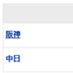 【試合結果】 7/14 中日 2-5 阪神 力投マラー8回に3点失い交代・・連敗