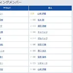 【ヤクルト対巨人14回戦】5(捕) 岸田 行倫 8(三) リチャード