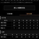 【悲報】高校野球、鳥取県予選で虐待みたいな試合が行われる