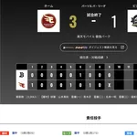 オリックス 楽天に1対3で敗戦・・・8安打1得点じゃ・・・