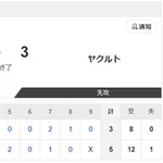 【試合結果】日本ハム2軍vsヤクルト 5-3|東地区9回戦|個人成績|7/14