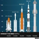 【悲報】なぜ日本からスペースXやNVIDIAのような会社が生まれないのか・・・・・・・・・