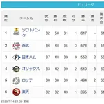 【7/14】鷹===猫==公===檻=-/-鴎========鷲