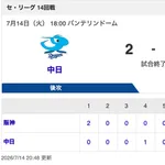 【試合結果】中日 2-5 阪神 村松が5号ホームラン!アブレウ・斎藤が無失点!