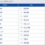 【ヤクルト対巨人15回戦】5(左) 佐々木 俊輔 6(捕) 岸田 行倫