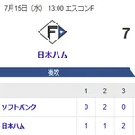 【敗戦】ホークスファン集合(2026.7.15)