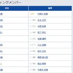 【中日対阪神15回戦】8（右） ボスラー　8（遊） 熊谷 敬宥