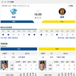 【ドラゴンズ実況】7/15 中日vs阪神（バンテリンD）18:00～先発：中西【中継:NHKBS Jスポ2 DAZN他】
