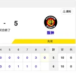 【試合結果】中日 6-5 阪神 ボスラー&石川のHRなどで6点を奪いルーキー中西が6回2失点の力投!リリーフ陣が猛反撃を凌ぎ逃げ切る!!!