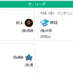 7/15セ順位 虎=兎-==燕-//======鯉星=-=竜