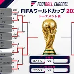 【悲報】FIFAさん、ルール無視でW杯決勝のハーフタイムショーを30分に拡大wwwwwwwwww