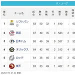 【7/15】鷹==猫==公====檻=/=鴎=======鷲