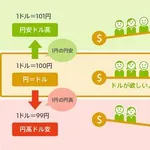 【悲報】日本人の61％「円安は経済に悪い影響」天国の安倍晋三さんもこれにはガッカリ・・・・・・・・・