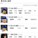 日本人メジャーリーガー前半戦WAR！！！！！！