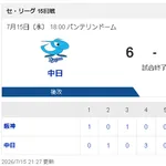【7/15 D 6-5 T】中日、ピンチ切り抜け連敗ストップ！先発・中西がプロ2勝目！