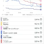【悲報画像】MLBオールスターの視聴率1.8%wwwwwwwwwwwwwwwwwwwwwwwwww