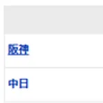 【試合結果】 7/15 中日 6-5 阪神 終盤追い上げられるも勝利!ボスラー、石川に一発!中西はプロ2勝目!