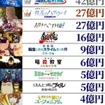 【朗報】超かぐや姫、想像を絶する人気で全国の映画館に進出ｗｗｗｗｗｗｗｗｗｗ