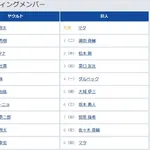 【ヤクルト対巨人16回戦】5(捕) 大城 卓三 6(三) 坂本 勇人