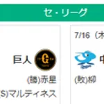 7/16セ順位 虎=兎-===/燕/======鯉星===竜