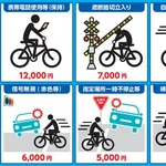 【悲報】自転車の青切符取り締まりってまだやってるんか?wwwwwwwwww
