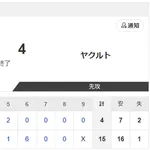 【試合結果】日本ハム2軍vsヤクルト15-4|東地区11回戦|個人成績|7/16
