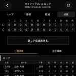 石川慎吾さん、二軍で暴れて大谷翔平みたいなOPS叩き出す