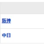 【試合結果】 7/16　中日 1-3 阪神 柳6回までノーヒットも7回逆転弾・・打線1点止まり