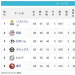 【7/16】鷹===西==公====檻-/-鴎=======鷲