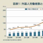 【悲報】移民反対派さん、移民が怖いwwwwwwwwww