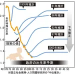 【衝撃】台湾さん、出生率が人類史上最低の0.69を記録ｗｗｗｗｗｗｗｗｗｗ
