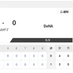 【7/16 2軍 D 1-0 DB】上林誠知、実戦復帰後初の守備！「守れたことは良かったです」