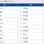 【中日対巨人15回戦】6(三) 坂本 勇人 7(中) キャベッジ