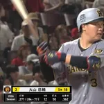 森下、佐藤の後ろを打つ大山悠輔の成績wwwwwwww