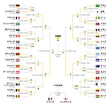 【絶望】日本をボコしたブラジルをボコしたノルウェーをボコしたイングランドがアルゼンチンにボコされた現実・・・・・・・・・