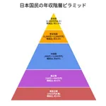 【困惑】超貧困層を「底辺」って言うけどさ・・・・・・・・・