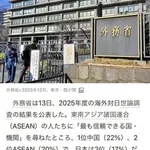 【悲報】「アメリカと中国、どっちが好き？」←中国好きが上回る・・・・・・・・・