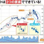 【悲報】株って1000株買って10円上がったら即売るを繰り返せばガチで儲かるよな?wwwwwwwwww