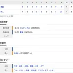 【試合結果】 7/17 中日 1-4 巨人 9回齋藤打たれサヨナラ負け