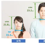 【悲報】顔デカでもモテることできるんか？ｗｗｗｗｗｗｗｗｗｗ