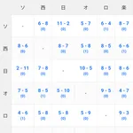 【悲報】日ハム、対SB2勝12敗で今季5カード全てで負け越し