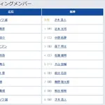 【広島対阪神13回戦】5(遊) 小園 海斗