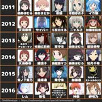 【悲報】ケツ毛びっしり生えてそうな女キャラｗｗｗｗｗｗｗｗｗｗ
