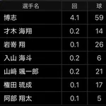 【悲報】オリックスのマシンガン継投wwwwwwwwwwwwwwwwwwwwwwwwwwwwwwwwwwwwwwwwwwwwwwwwwwwwwwwwwwww