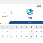 【試合結果】中日 1-4 巨人 大野が6回1失点!岡林がツーベースヒット!