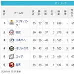 【7/18】鷹====西=公=====/檻/=鴎======鷲