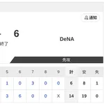 【試合結果】日本ハム2軍vsDeNA 14-6|交流戦11回戦|個人成績|7/18