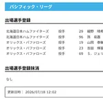 【日本ハム】細野晴希、孫易磊が登録 18日公示