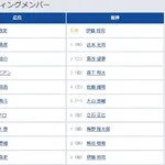 【広島対阪神14回戦】2(二) 高寺 望夢 6(左) 立石 正広